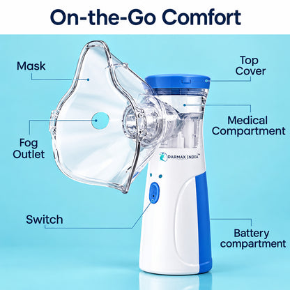 Compact Mesh Nebulizer for Home & Travel